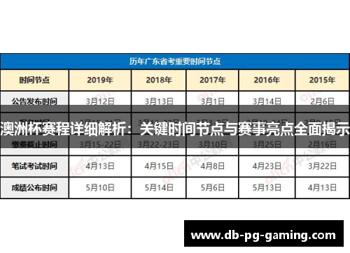 澳洲杯赛程详细解析：关键时间节点与赛事亮点全面揭示