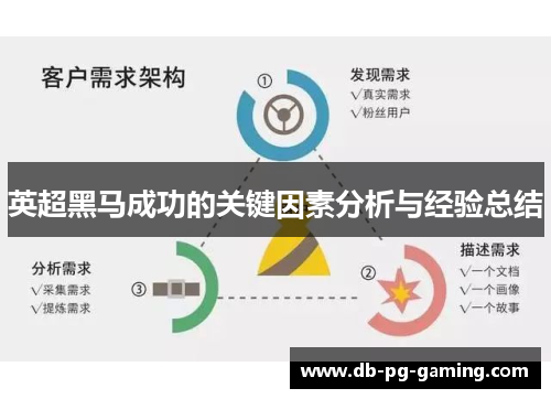 英超黑马成功的关键因素分析与经验总结 英超黑马成功的关键因素分析与经验总结
