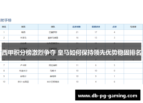 西甲积分榜激烈争夺 皇马如何保持领先优势稳固排名 西甲积分榜激烈争夺 皇马如何保持领先优势稳固排名
