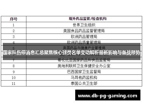 国家队伤停消息汇总聚焦核心球员名单变动解析最新影响与备战形势