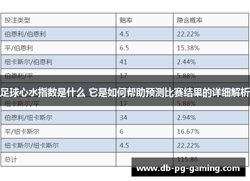 足球心水指数是什么 它是如何帮助预测比赛结果的详细解析 足球心水指数是什么 它是如何帮助预测比赛结果的详细解析